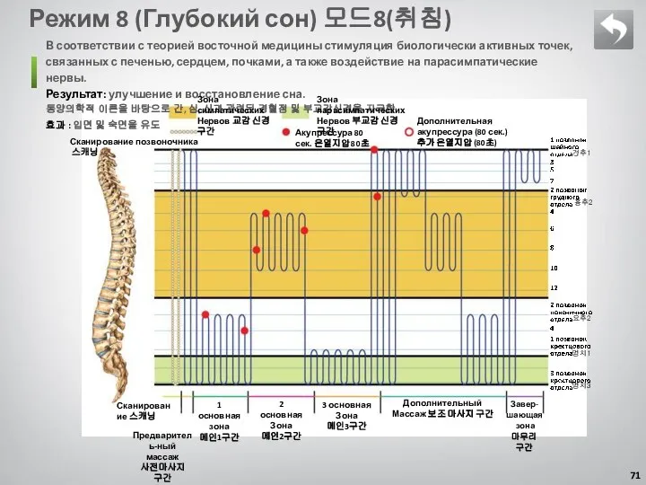 Режим 8 (Глубокий сон) 모드8(취침) В соответствии с теорией восточной медицины стимуляция