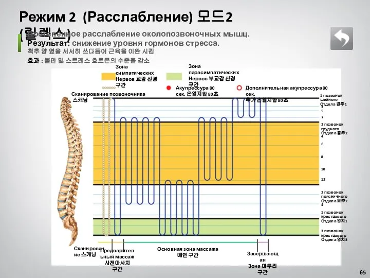 Режим 2 (Расслабление) 모드2 (릴렉스) Постепенное расслабление околопозвоночных мышц. Результат: снижение уровня