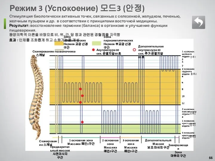 Режим 3 (Успокоение) 모드3 (안정) Стимуляция биологически активных точек, связанных с селезенкой,