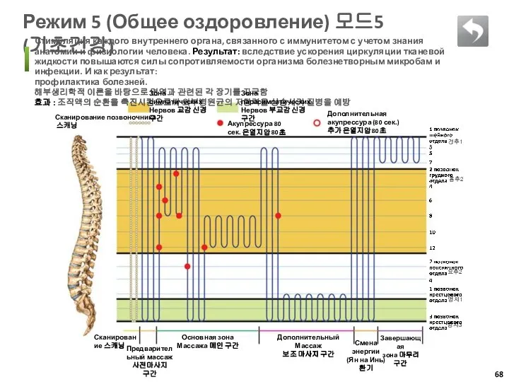 Режим 5 (Общее оздоровление) 모드5 (기초건강) Стимуляция каждого внутреннего органа, связанного с