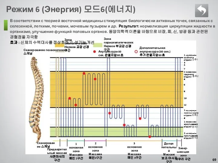 Режим 6 (Энергия) 모드6(에너지) В соответствии с теорией восточной медицины стимуляция биологически