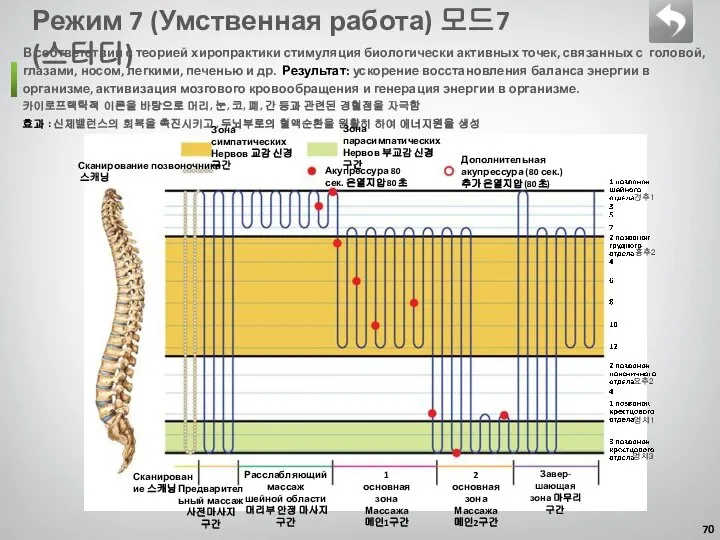 Режим 7 (Умственная работа) 모드7 (스터디) В соответствии с теорией хиропрактики стимуляция