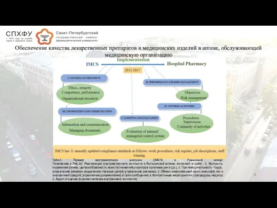 Обеспечение качества лекарственных препаратов и медицинских изделий в аптеке, обслуживающей медицинскую организацию