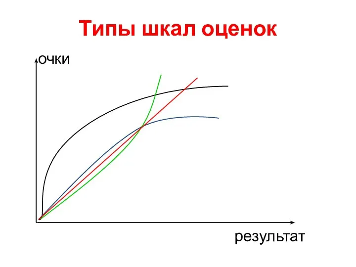 Типы шкал оценок очки результат