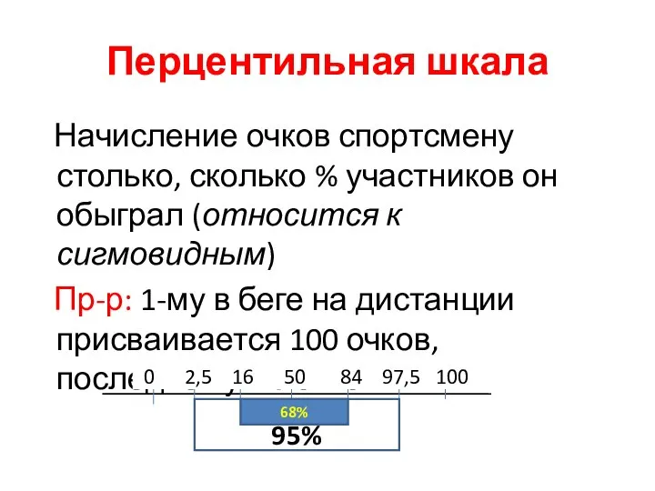 Перцентильная шкала Начисление очков спортсмену столько, сколько % участников он обыграл (относится