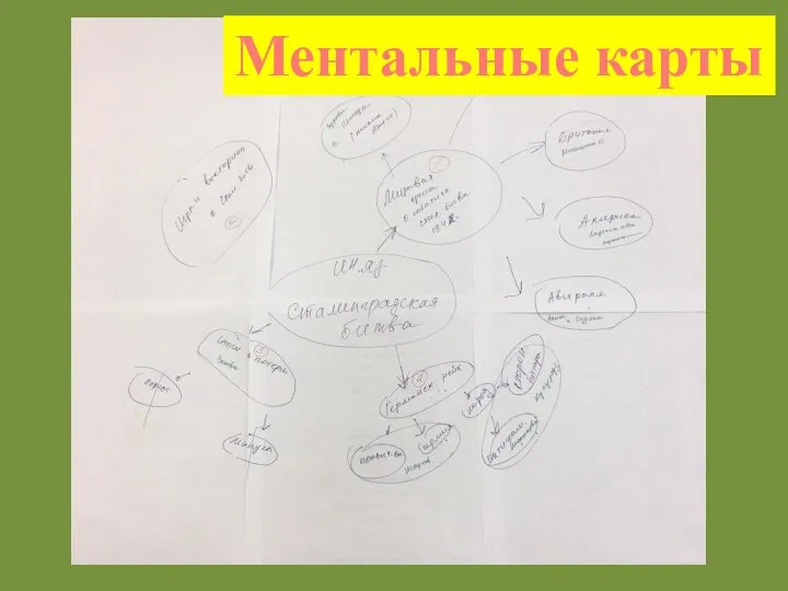 Ментальные карты Ментальные карты