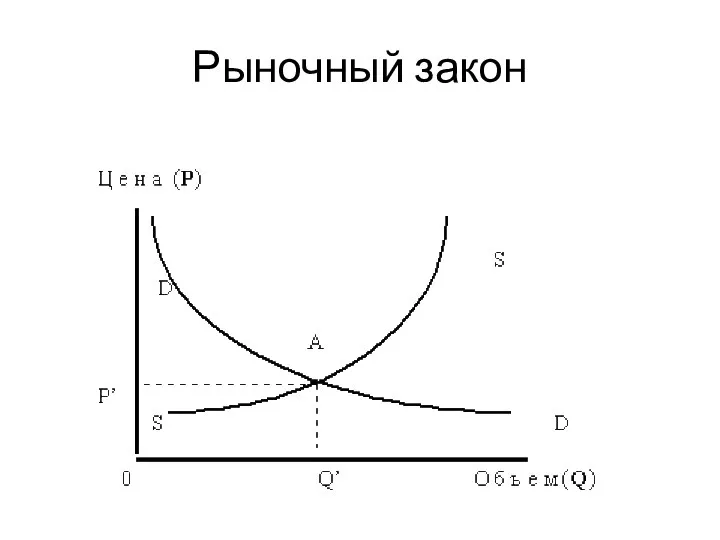 Рыночный закон