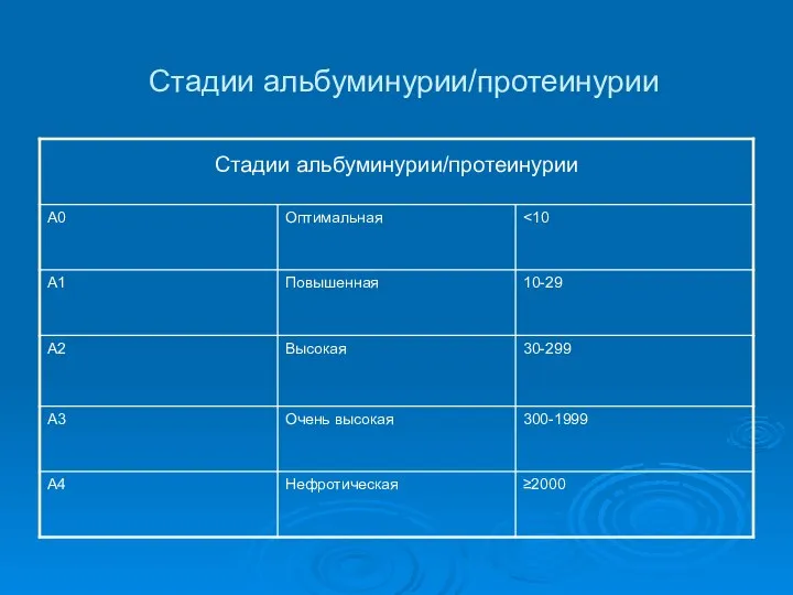 Стадии альбуминурии/протеинурии