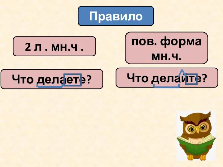 Правило 2 л . мн.ч . пов. форма мн.ч. Что делаете? Что делайте?