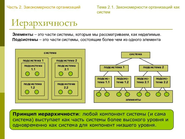 Иерархичность Элементы – это части системы, которые мы рассматриваем, как неделимые. Подсистемы