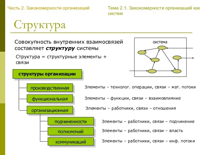 Структура Часть 2. Закономерности организаций Тема 2.1. Закономерности организаций как систем Совокупность