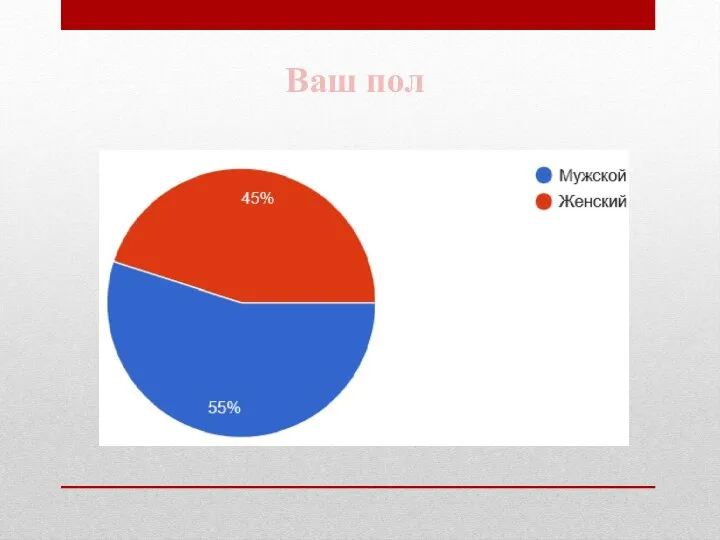 Ваш пол