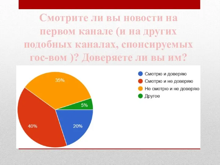 Смотрите ли вы новости на первом канале (и на других подобных каналах,