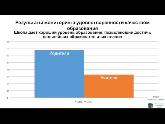 Школа дает хороший уровень образования, позволяющий достичь дальнейших образовательных планов Результаты мониторинга удовлетворенности качеством образования