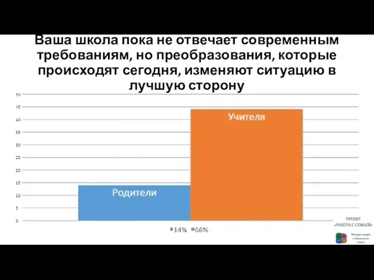 Ваша школа пока не отвечает современным требованиям, но преобразования, которые происходят сегодня,