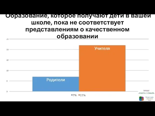 Образование, которое получают дети в вашей школе, пока не соответствует представлениям о качественном образовании