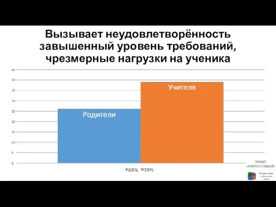 Вызывает неудовлетворённость завышенный уровень требований, чрезмерные нагрузки на ученика