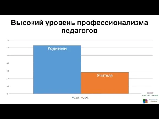 Высокий уровень профессионализма педагогов