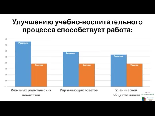 Улучшению учебно-воспитательного процесса способствует работа: