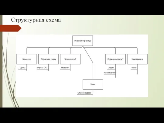 Структурная схема