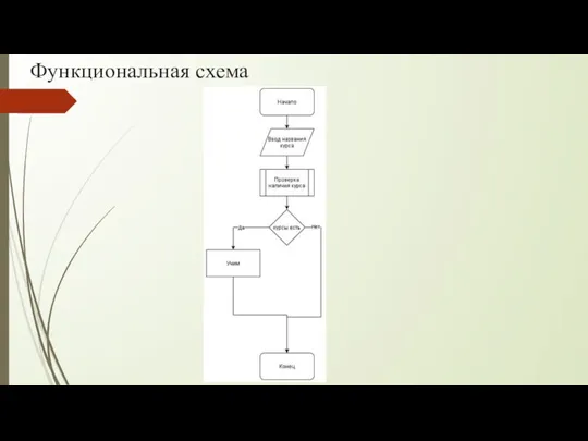 Функциональная схема