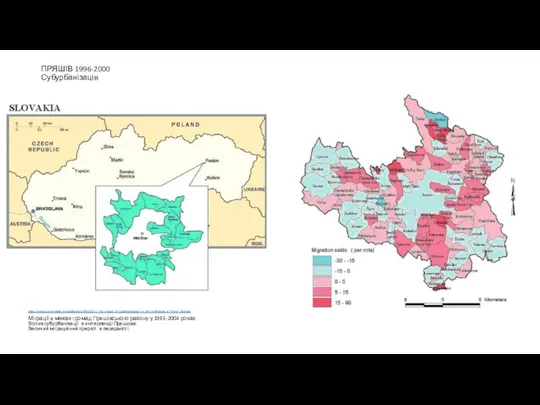 ПРЯШІВ 1996-2000 Субурбанізація https://www.researchgate.net/publication/268342171_The_Impact_of_Suburbanisation_in_the_Hinterland_of_Presov_Slovakia Міграції в межах громад Пряшівського району у 1996-2004