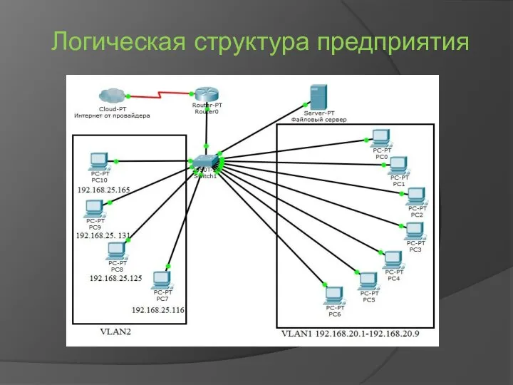 Логическая структура предприятия