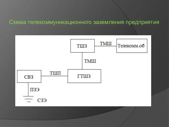 Схема телекоммуникационного заземления предприятия