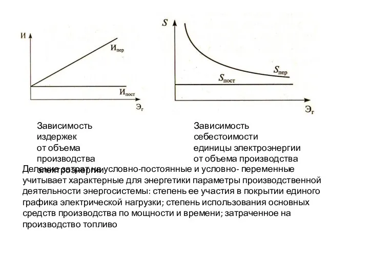 Зависимость издержек от объема производства электроэнергии Зависимость себестоимости единицы электроэнергии от объема