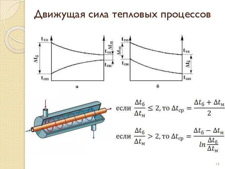 Движущая сила тепловых процессов