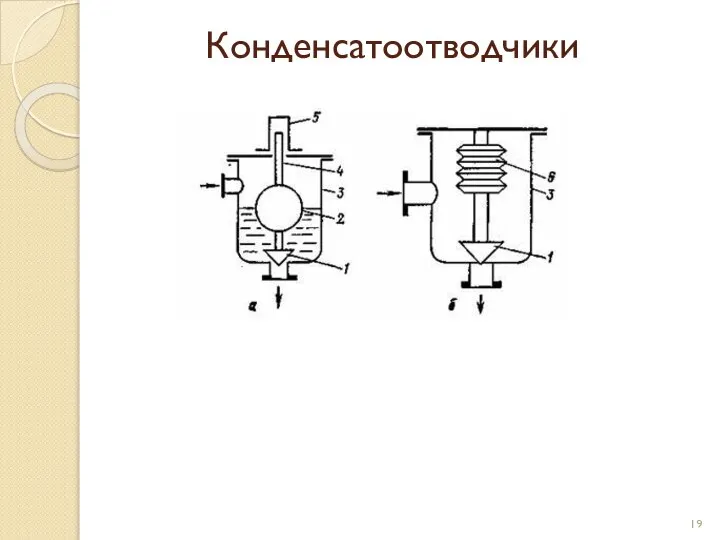 Конденсатоотводчики