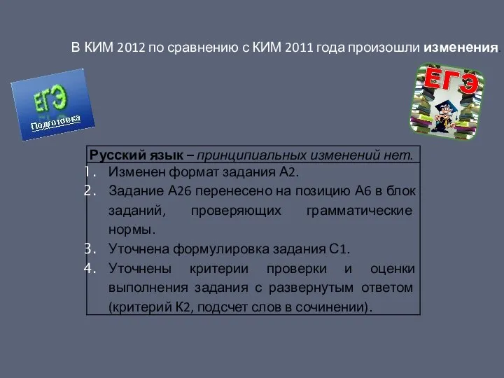 В КИМ 2012 по сравнению с КИМ 2011 года произошли изменения.