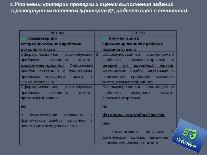 4.Уточнены критерии проверки и оценки выполнения заданий с развернутым ответом (критерий К2, подсчет слов в сочинении).