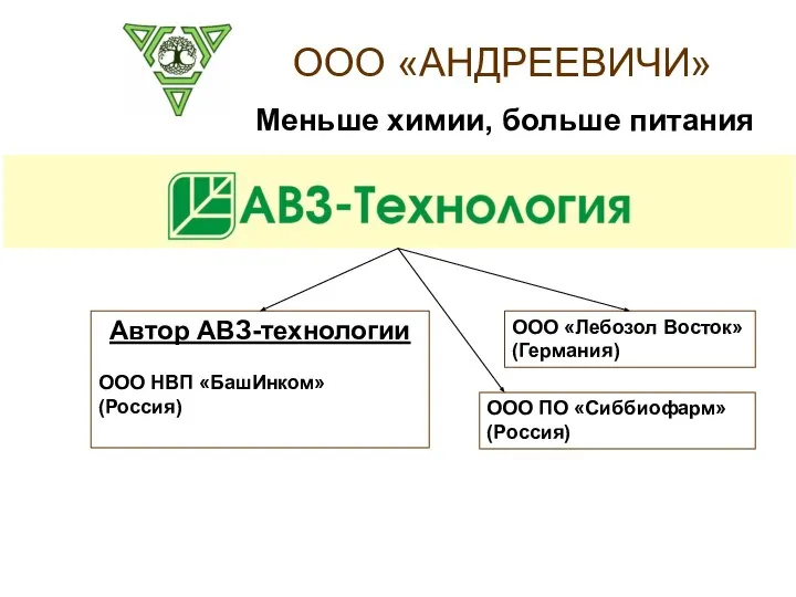 ООО «АНДРЕЕВИЧИ» Меньше химии, больше питания Автор АВЗ-технологии ООО НВП «БашИнком» (Россия)