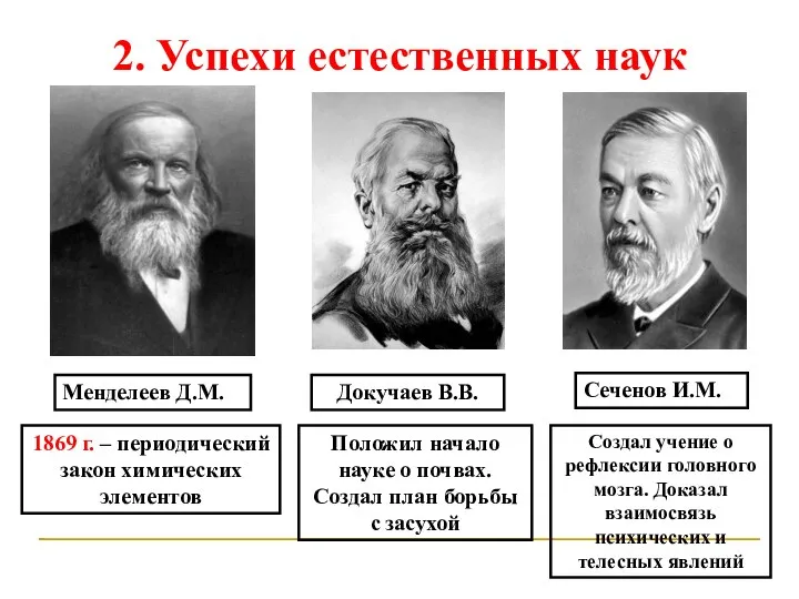 2. Успехи естественных наук Менделеев Д.М. 1869 г. – периодический закон химических