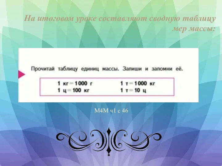 На итоговом уроке составляют сводную таблицу мер массы: М4М ч1 с 46