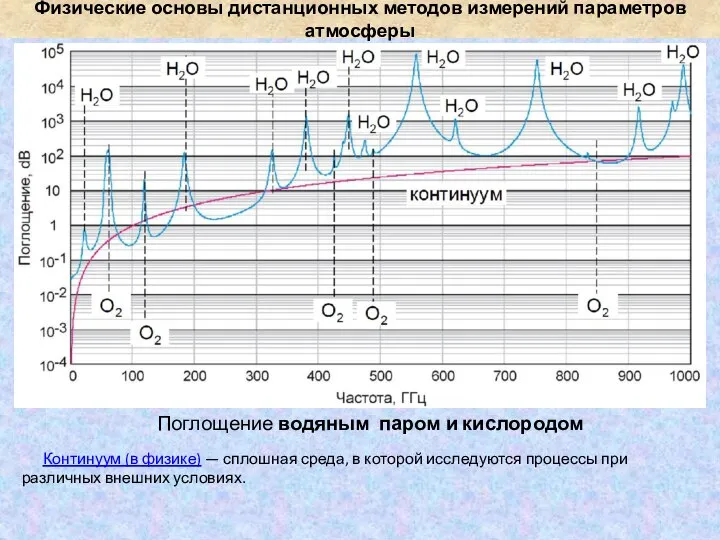 Физические основы дистанционных методов измерений параметров атмосферы Континуум (в физике) — сплошная