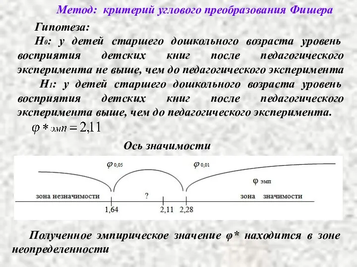 Метод: критерий углового преобразования Фишера Гипотеза: Н0: у детей старшего дошкольного возраста