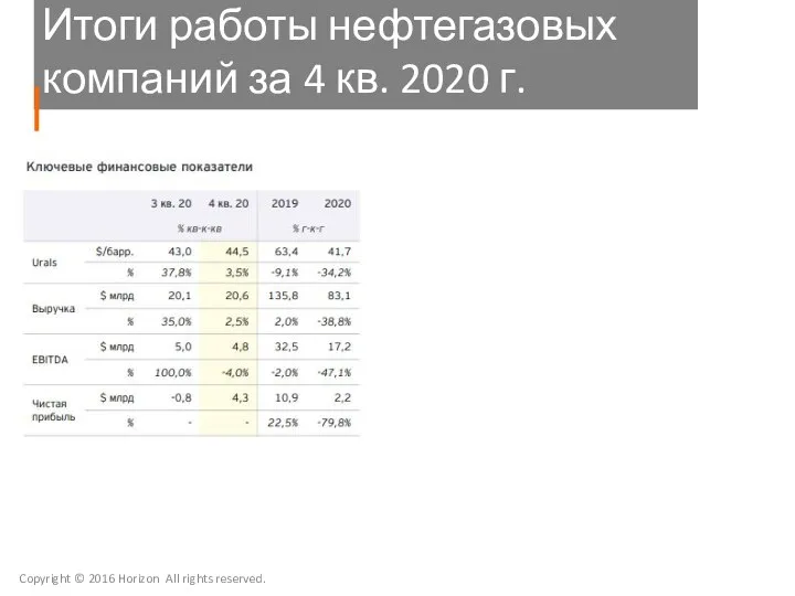 Итоги работы нефтегазовых компаний за 4 кв. 2020 г. Copyright © 2016