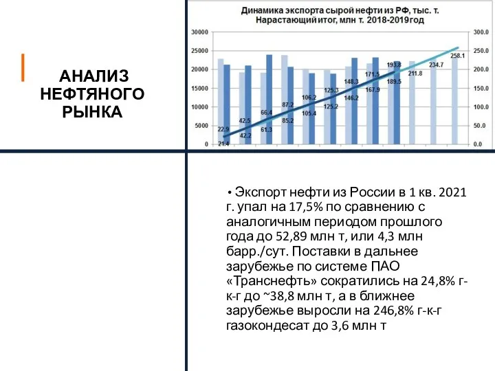 АНАЛИЗ НЕФТЯНОГО РЫНКА Экспорт нефти из России в 1 кв. 2021 г.