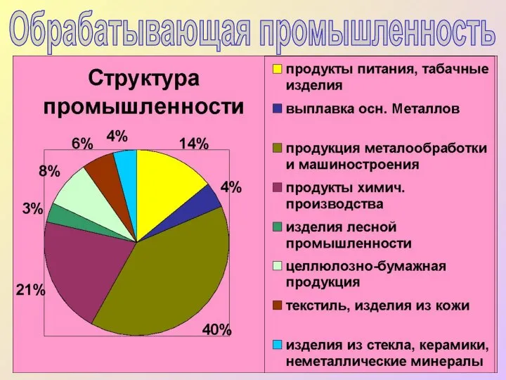 Обрабатывающая промышленность