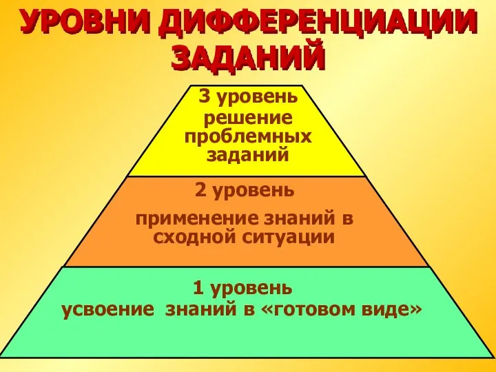 УРОВНИ ДИФФЕРЕНЦИАЦИИ ЗАДАНИЙ