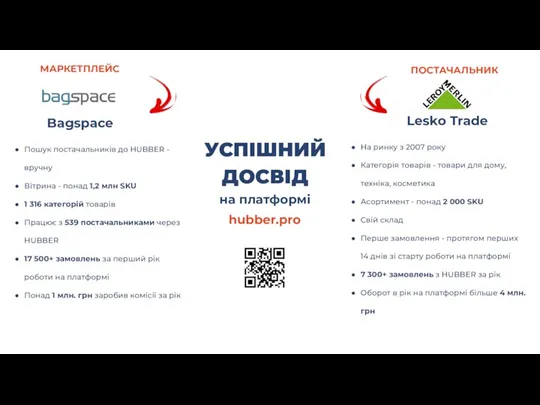 ПОСТАЧАЛЬНИК Lesko Trade На ринку з 2007 року Категорія товарів - товари