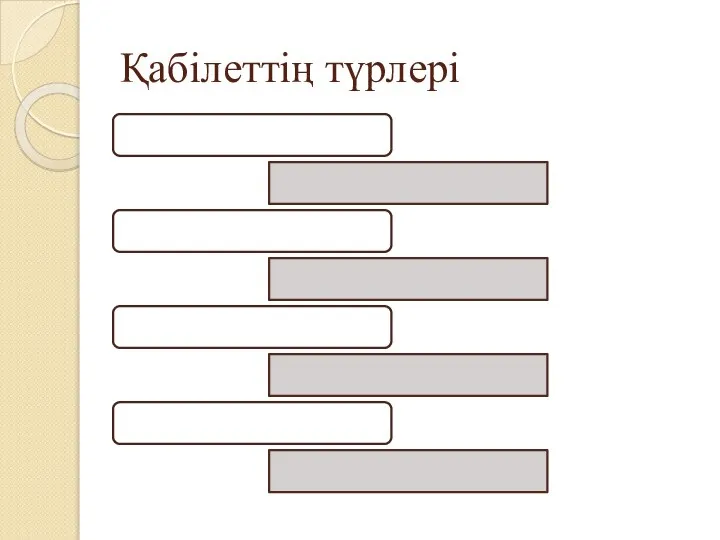 Қабілеттің түрлері Оқу және творчестволық Ой өрістік және арнайы музыкалық Сурет салу Физикалық