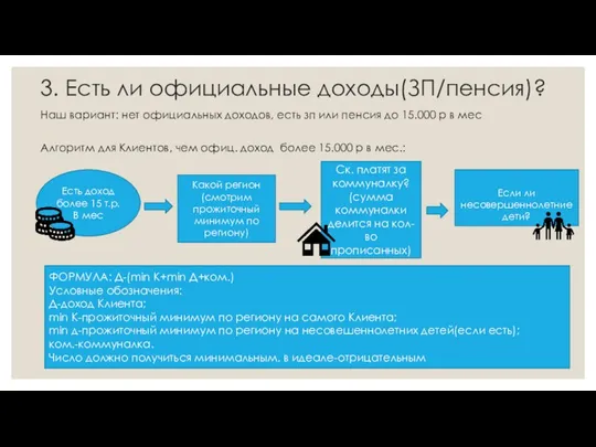 3. Есть ли официальные доходы(ЗП/пенсия)? Наш вариант: нет официальных доходов, есть зп