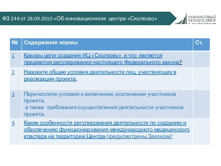 ФЗ 244 от 28.09.2010 «Об инновационном центре «Сколково»