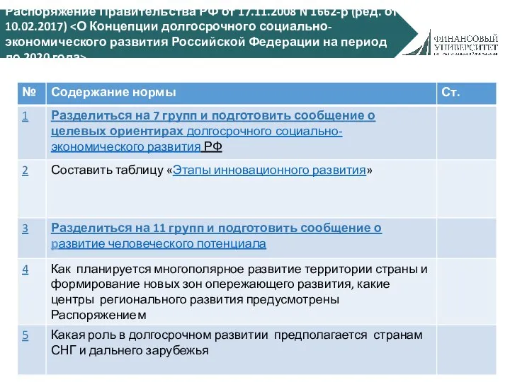 Распоряжение Правительства РФ от 17.11.2008 N 1662-р (ред. от 10.02.2017)