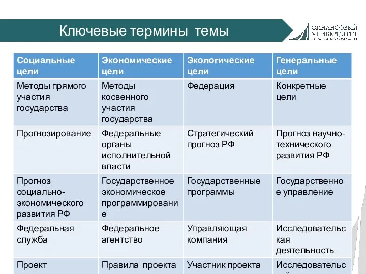 Ключевые термины темы