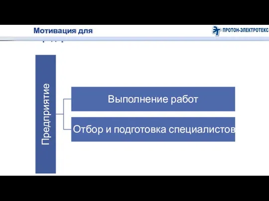 Мотивация для предприятия