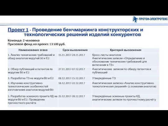 Проект 1 - Проведение бенчмаркинга конструкторских и технологических решений изделий конкурентов Команда: